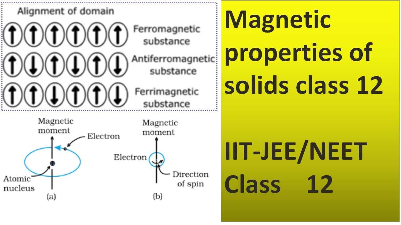 properties of solids, para & dia , ferro, ferri