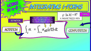 CalcBLUE 4 : Ch. 3.4 : Integrating 1-Forms