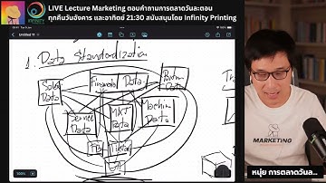 ตอบคำถามการตลาดวันละตอน EP33 สรุปเทรนด์การตลาด 5 Data Driven Marketing Trends 2025