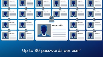 Maximize Login Security with Identity as a Service