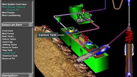 Mud Circulation and Treating Equipments