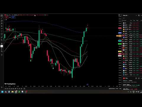Video preview for Bitcoin and Stock Market Technical Analysis 30 June 2026