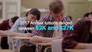 Colorado's top 25 private high schools | The Business Journals
