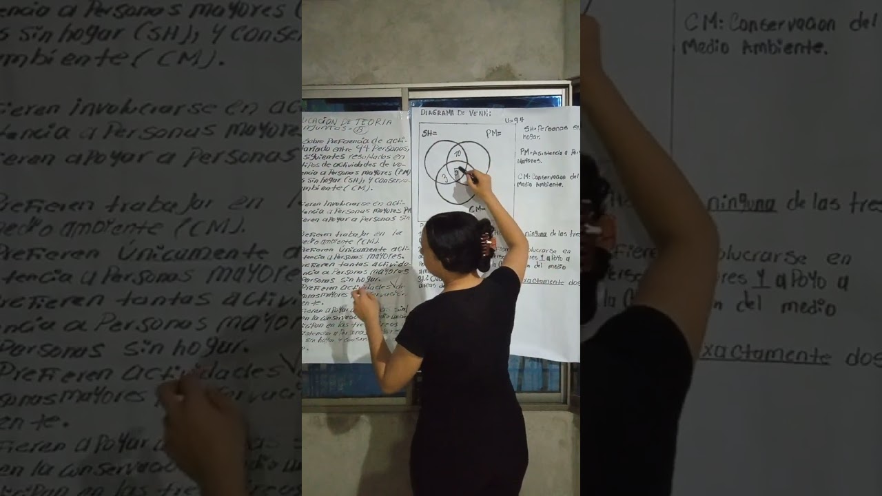 Unidad 2 -Tarea 2 Ejercicio B// (Aplicación de teorías de conjuntos)