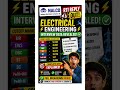 ⚡NALCO Electrical Cutoff 2026 🔥 RTI Data EXPOSED! #NALCO #ElectricalEngineering #RTIReply #gate2026