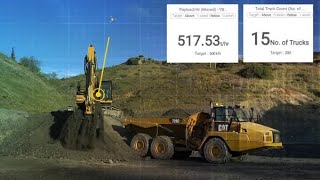 Famous Cat® Productivity for Construction Profile