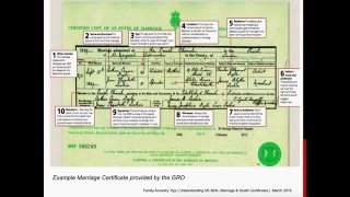 Understanding Marriage Certificates