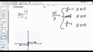 The limit as x goes to zero of absolute value x over x.