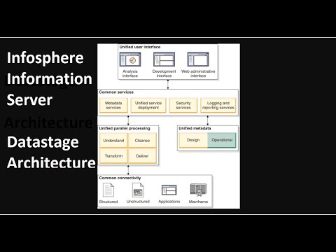 Datastage Architecture |