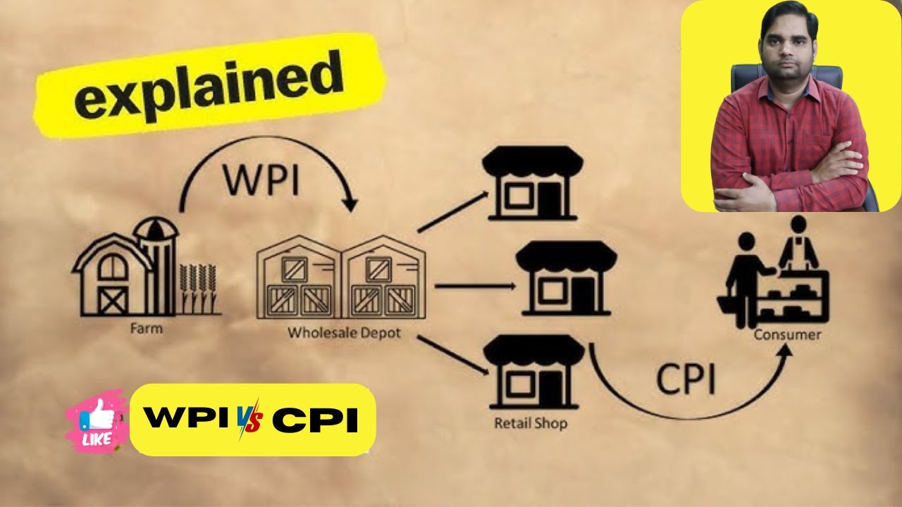 Whole sale price index & consumer price index 