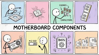 All Motherboard Components Explained In a SINGLE VIDEO