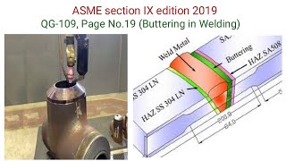 Celebrity Back Purging in Weld|Buttering in Weld joints Wealth