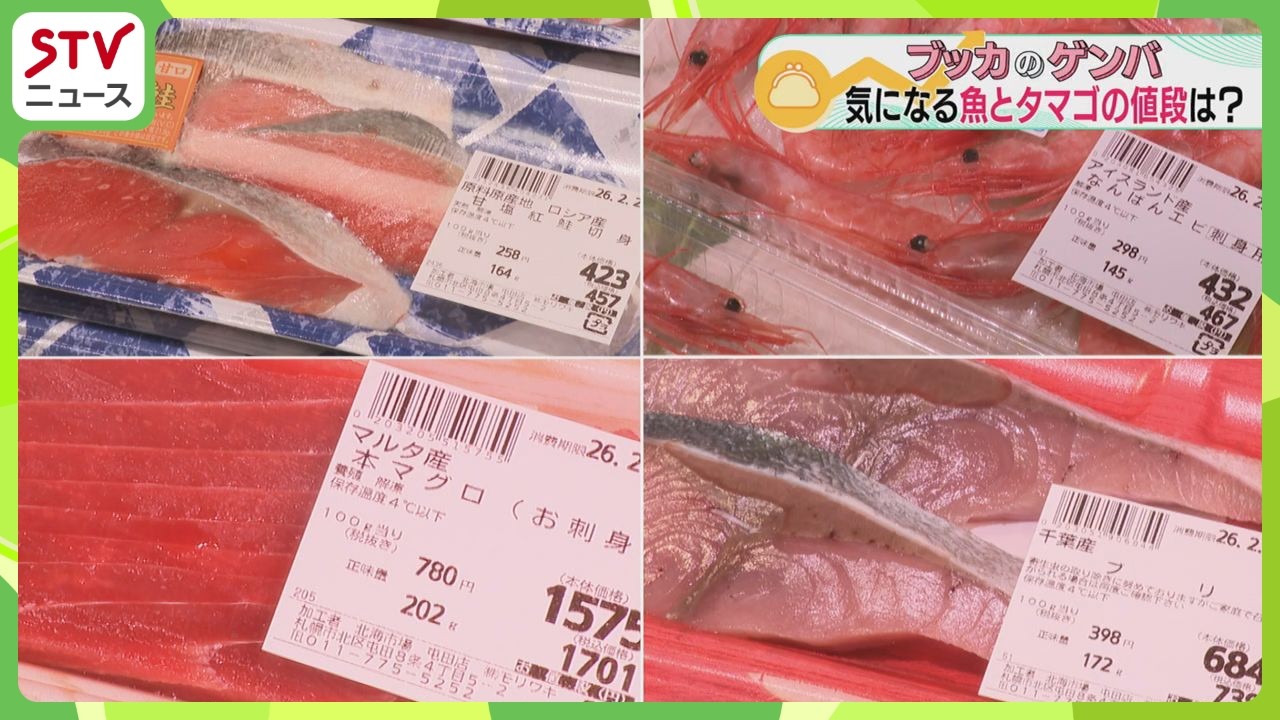マグロやブリ 平年より高騰 魚介類の狙い目はエビ タマゴは2割以上高い状況続く見通し 北海道の物価