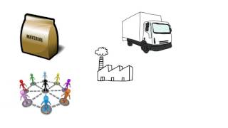 The Top Challenges Facing Lean Manufacturers