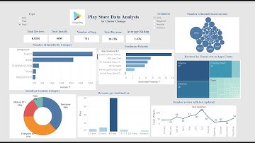 Module-2 HiCounselors (Presentation for GooglePlayStore Apps Analysis)