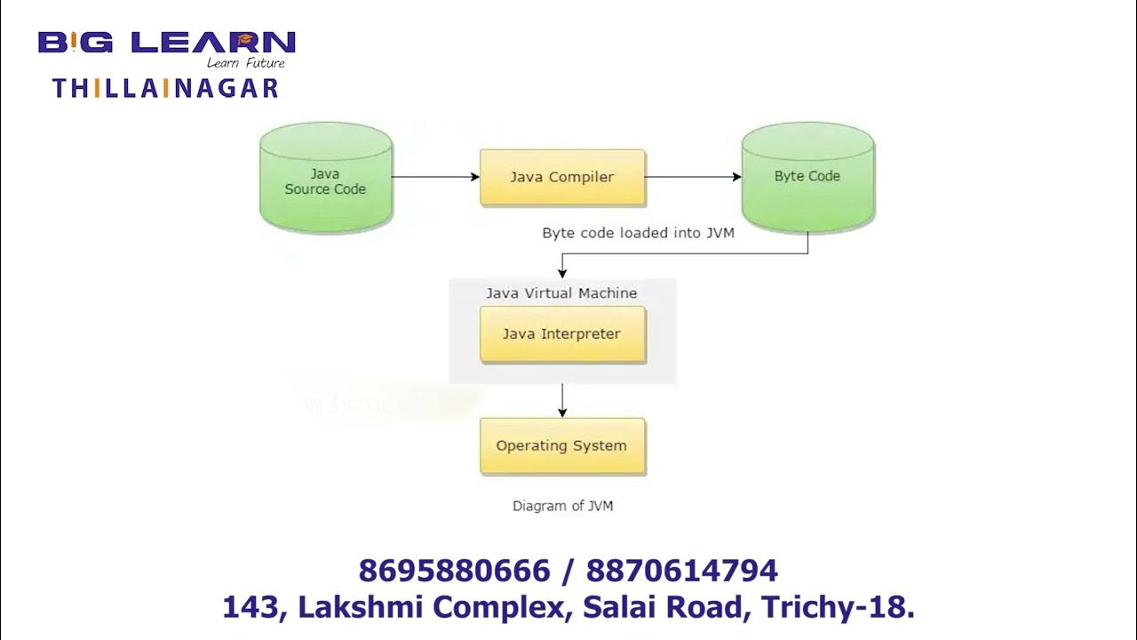IF YOU WANT TO LEARN JAVA |PYTHON |C,C++ OR OTHER PROGRAMMING LANGUAGE ... image.