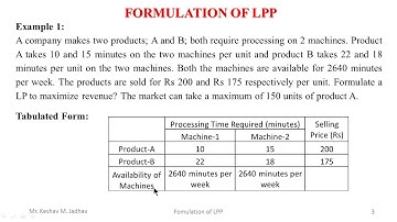 Formulation of LPP Part-1
