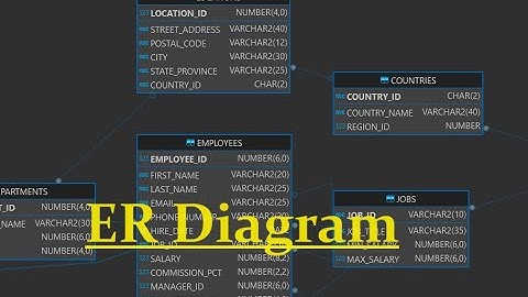 How to create ER diagram in DBeaver