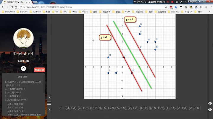 机器学习 SVM 小白也能看懂 - 天天要闻