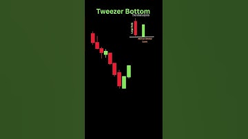 Tweezer Bottom #candlestickpattern #stockmarket