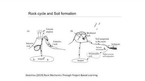 Basic Geology for Civil Engineering Students