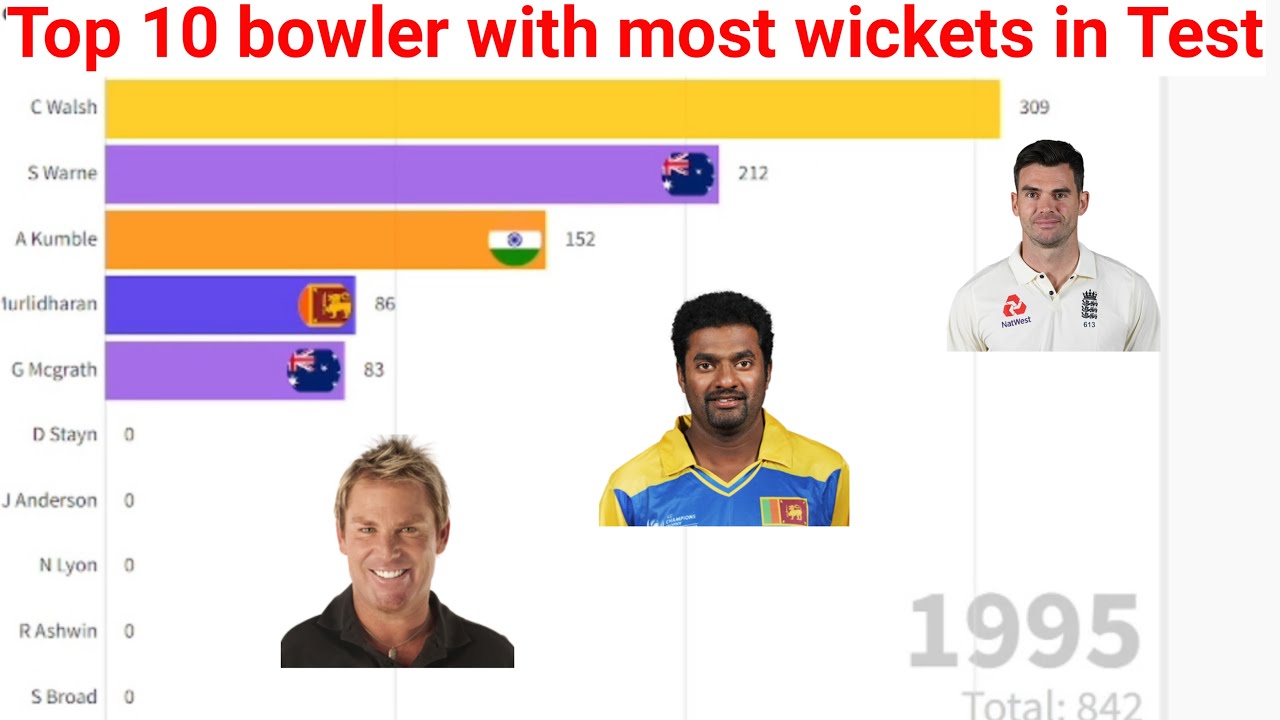 Top Bowler Names Top 10 bowler in test | Most wickets in Test| top bowler in cricket ...