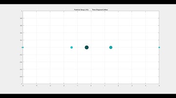 Particle Simulation and Control 1D