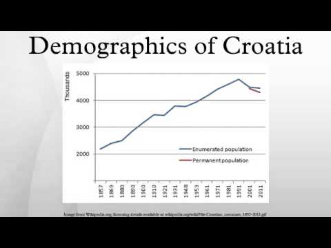 croatia demographics