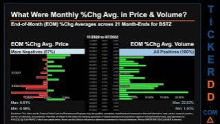BSTZ Price and Volume Analysis by 650 Day Look Back BSTZ Stock Analysis for BlackRock Science and Te