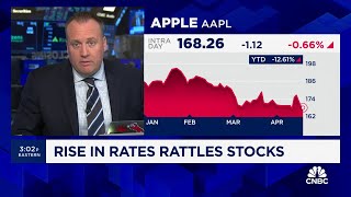 Ritholtz's Josh Brown: Outside of large caps, there's enough positive breadth in the market