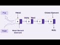 083:UNIT 1 Data structure:Stack,operation on stack(push, pop),implementation of stack using list