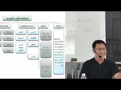 شرح القواعد الفقهية| 2
