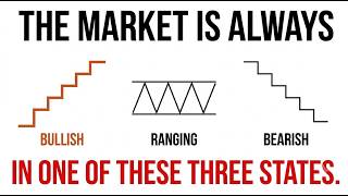 Market Structure Explained — Higher Highs, Higher Lows, Break of Structure (Video 7)