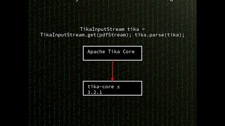 Apache Tika: XML External Entity (XXE) injection in Apache Tika (CVE-2025-66516)