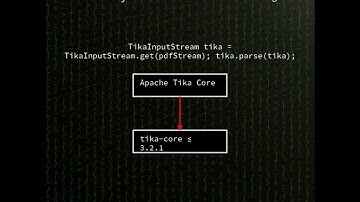 Apache Tika: XML External Entity (XXE) injection in Apache Tika (CVE-2025-66516)