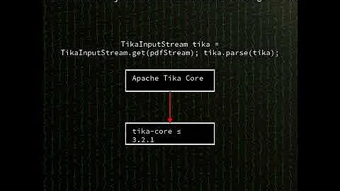 Apache Tika: XML External Entity (XXE) injection in Apache Tika (CVE-2025-66516)