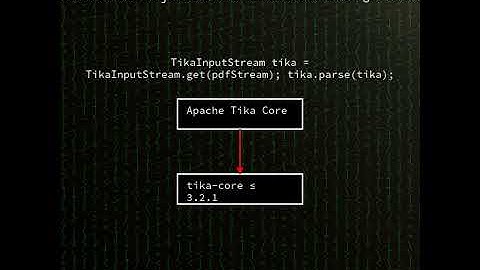 Apache Tika: XML External Entity (XXE) injection in Apache Tika (CVE-2025-66516)