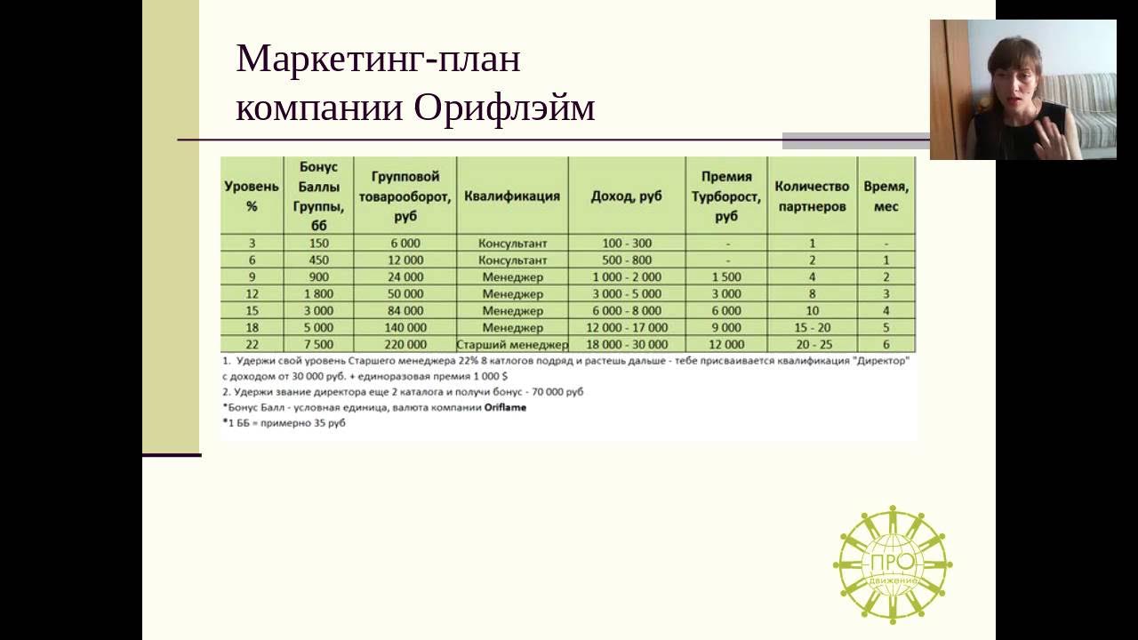 3 маркетинг плана