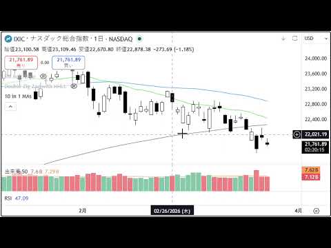 2分で分かる！今日のダウ・S&P500・ナスダック（3/24 火)