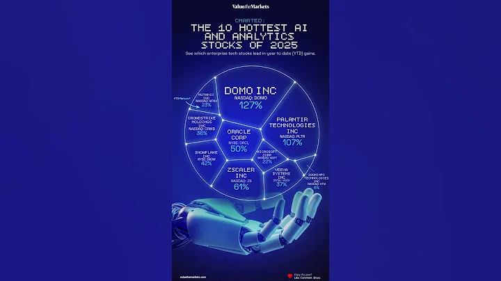Top Enterprise AI Stocks 2025 🚀 Ranked & Revealed
