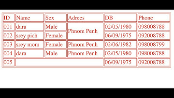 create table with html speak khmer