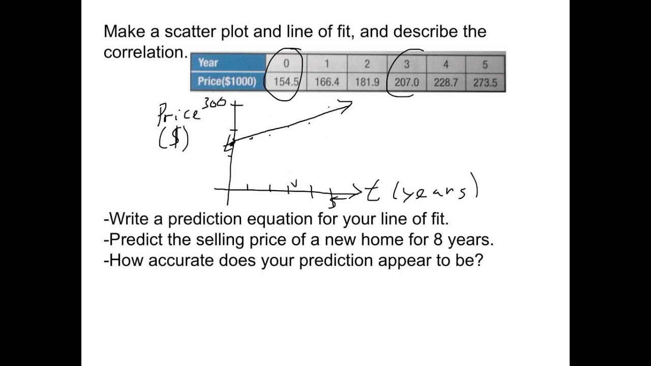 2.5 Scatter Plots and Lines of Regression - YouTube