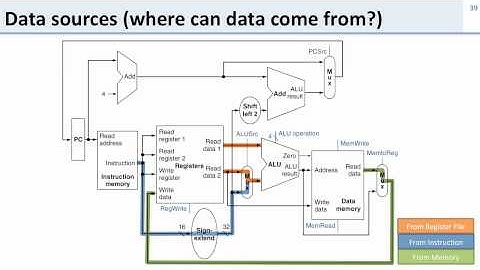 L6 6 details data source sink