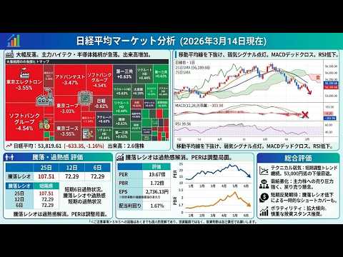 【緊急分析】日経平均が急落！主力ハイテク崩壊で迫る「５万３千円」の攻防