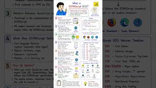 Javascript - 8. What is ECMAScript (ES)