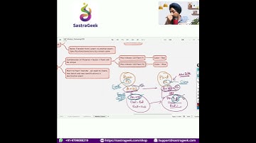 How plant level batch control work in SAP PP