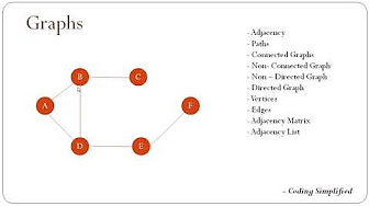 Data Structure: Graph Problems with Solution - YouTube