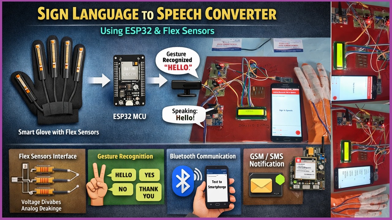 Smart Assistive Glove for Sign Language Translation Using ESP32 with ...
