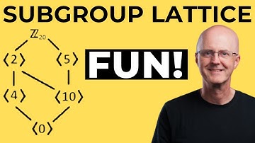 Making Subgroup Lattices is Fun! (Construct Subgroup Lattice for Cyclic Group ℤ20)
