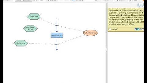 Population Projection Insightmaker